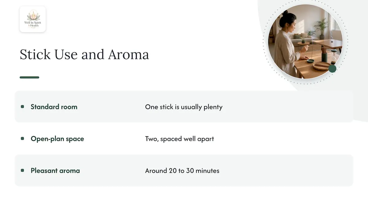 Incense amount and typical aroma duration