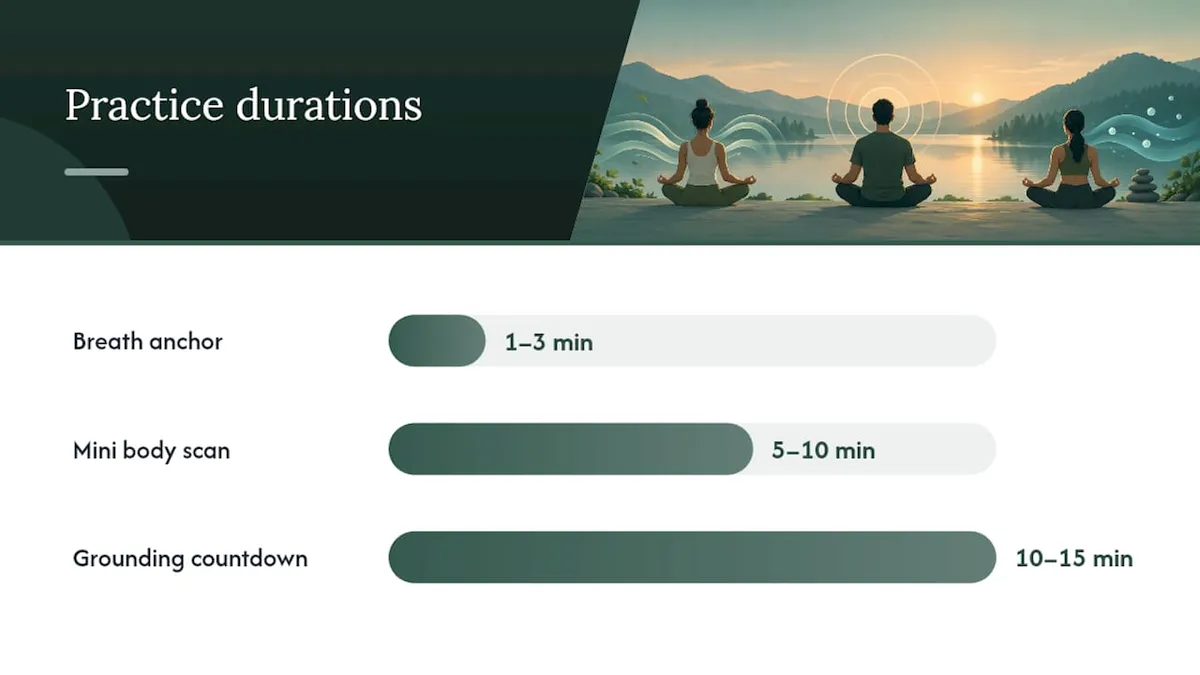 Three Short Guided Practices to Try Right Now — overview diagram