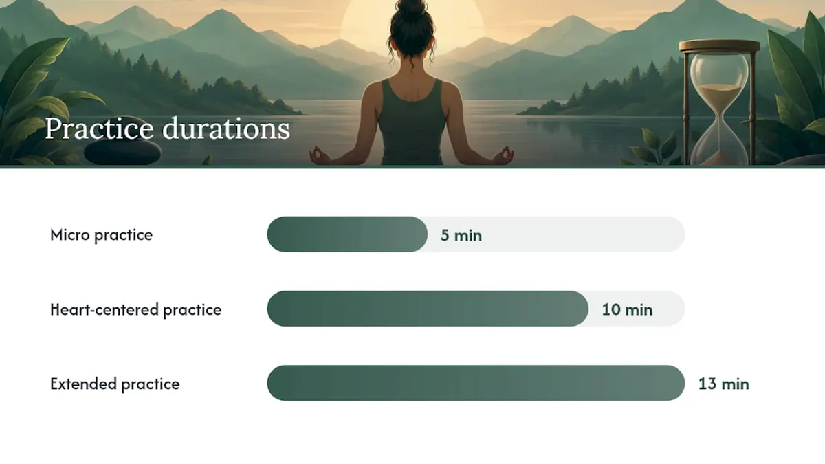 Three Guided Self-Love Meditations You Can Start Today — overview diagram