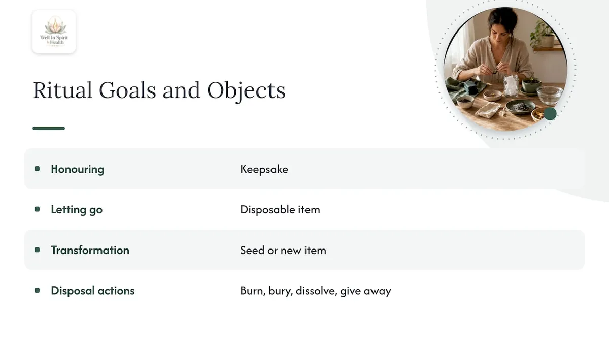 Ritual goals matched with objects and actions