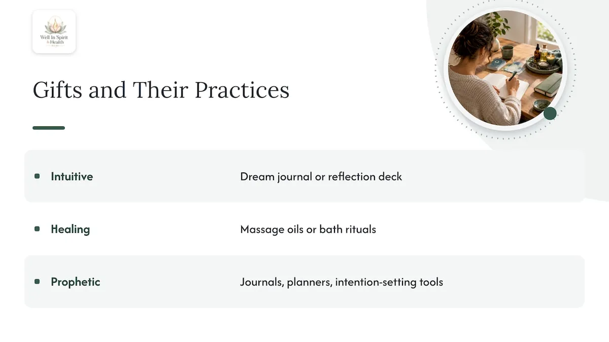 Three spiritual gift categories and their practices